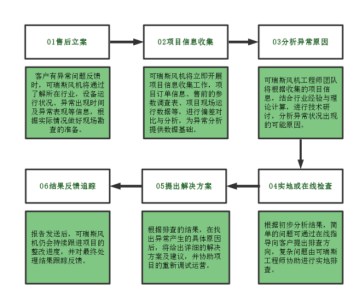 维多利亚老品牌vic风机厂家